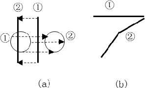 Figure 2 for Motion Mapping Cognition: A Nondecomposable Primary Process in Human Vision