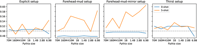 Figure 1 for MindGames: Targeting Theory of Mind in Large Language Models with Dynamic Epistemic Modal Logic