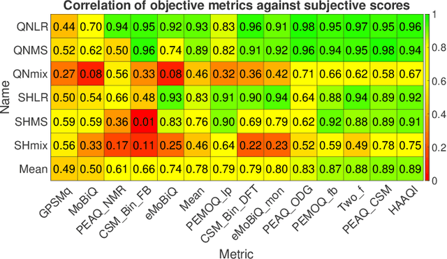Figure 3 for Exploring Perceptual Audio Quality Measurement on Stereo Processing Using the Open Dataset of Audio Quality
