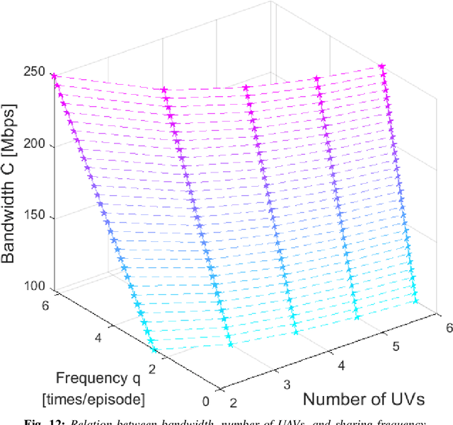 Figure 4 for A Digital Twin Empowered Lightweight Model Sharing Scheme for Multi-Robot Systems