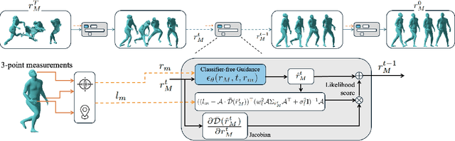 Figure 3 for Zero-shot Human Pose Estimation using Diffusion-based Inverse solvers