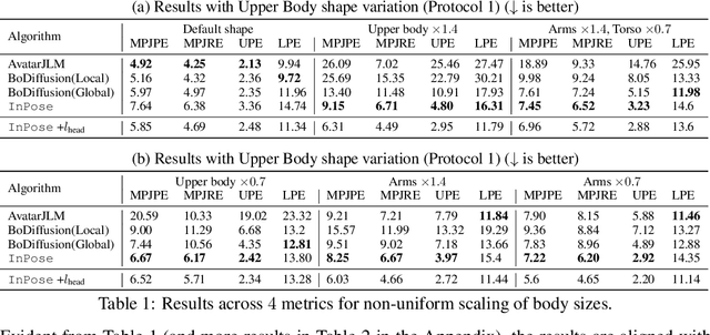 Figure 2 for Zero-shot Human Pose Estimation using Diffusion-based Inverse solvers