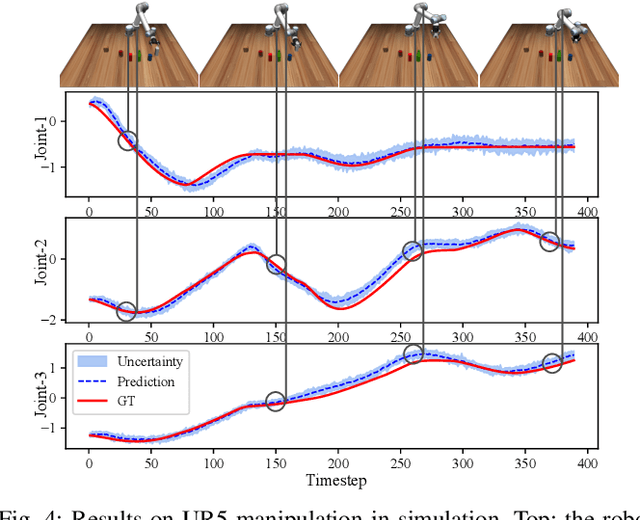 Figure 4 for Enhancing State Estimation in Robots: A Data-Driven Approach with Differentiable Ensemble Kalman Filters