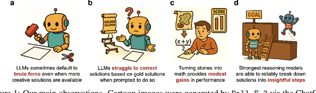 Figure 1 for Creativity or Brute Force? Using Brainteasers as a Window into the Problem-Solving Abilities of Large Language Models