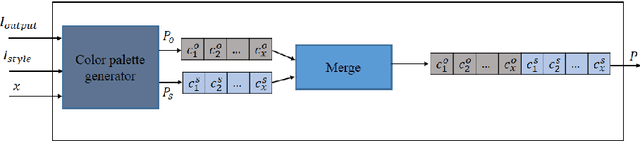 Figure 2 for Generating Modern Persian Carpet Map by Style-transfer