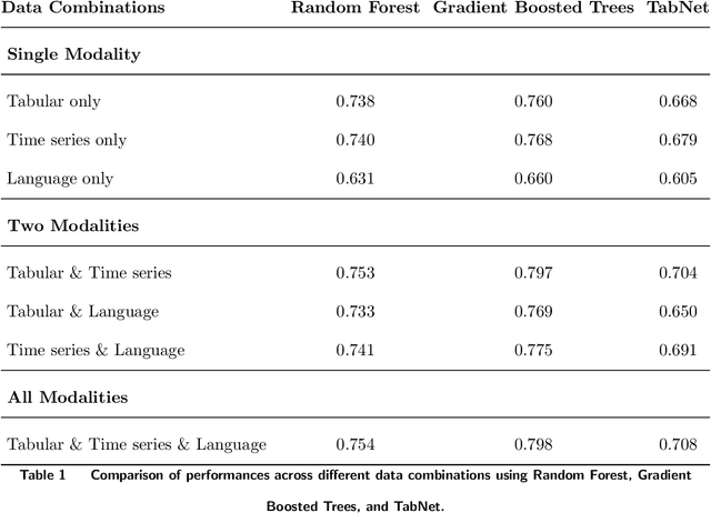 Figure 1 for Early Warning Index for Patient Deteriorations in Hospitals