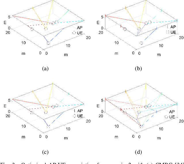 Figure 3 for Streamlined Swift Allocation Strategies for Radio Stripe Networks