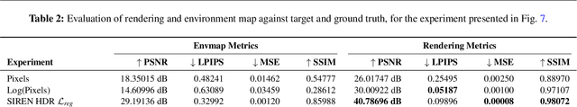 Figure 3 for Environment Maps Editing using Inverse Rendering and Adversarial Implicit Functions