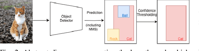 Figure 4 for Conformal Object Detection by Sequential Risk Control