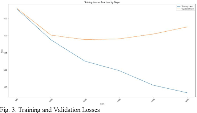 Figure 3 for Identifying False Content and Hate Speech in Sinhala YouTube Videos by Analyzing the Audio