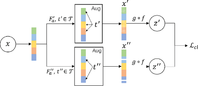 Figure 1 for Bootstrapping Contrastive Learning Enhanced Music Cold-Start Matching