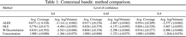 Figure 2 for Adaptive Linear Estimating Equations