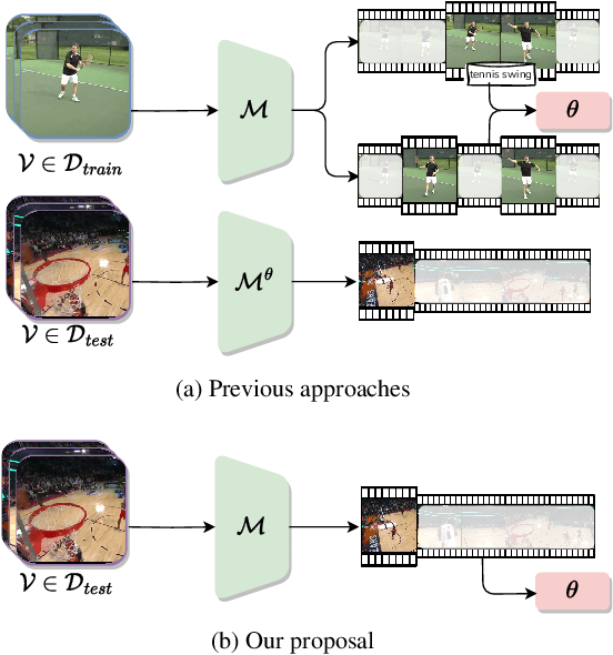 Figure 1 for Test-Time Zero-Shot Temporal Action Localization