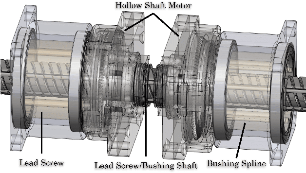 Figure 2 for A Preliminary Add-on Differential Drive System for MRI-Compatible Prostate Robotic System