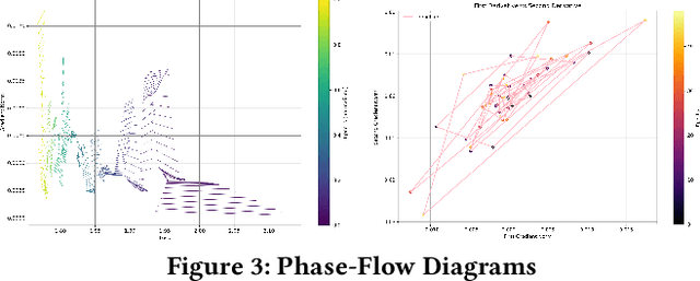 Figure 3 for A Scale-Invariant Diagnostic Approach Towards Understanding Dynamics of Deep Neural Networks
