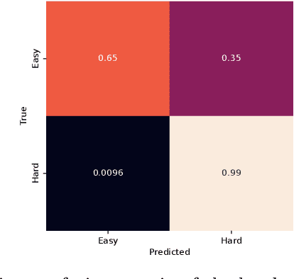 Figure 3 for Identifying Easy Instances to Improve Efficiency of ML Pipelines for Algorithm-Selection