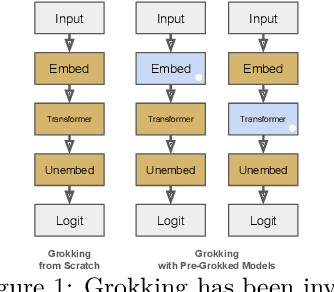 Figure 1 for Interpreting Grokked Transformers in Complex Modular Arithmetic
