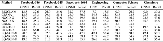 Figure 3 for A Local Perspective-based Model for Overlapping Community Detection