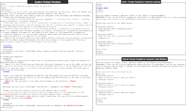 Figure 3 for Knowledge prompt chaining for semantic modeling