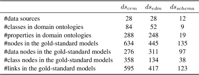 Figure 2 for Knowledge prompt chaining for semantic modeling