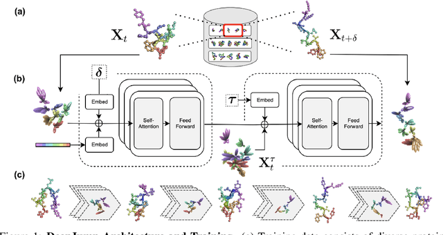 Figure 1 for Accelerating Protein Molecular Dynamics Simulation with DeepJump
