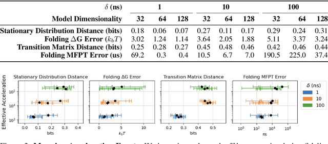 Figure 4 for Accelerating Protein Molecular Dynamics Simulation with DeepJump