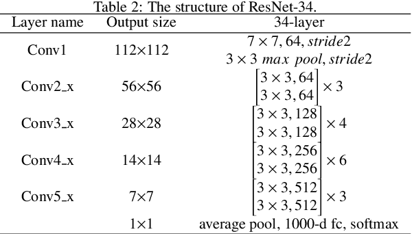 Figure 3 for Deep machine learning for meteor monitoring: advances with transfer learning and gradient-weighted class activation mapping