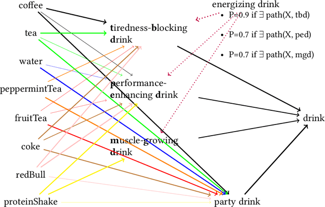Figure 4 for Conversational Implicatures: Modelling Relevance Theory Probabilistically