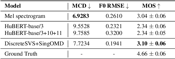 Figure 3 for SingOMD: Singing Oriented Multi-resolution Discrete Representation Construction from Speech Models