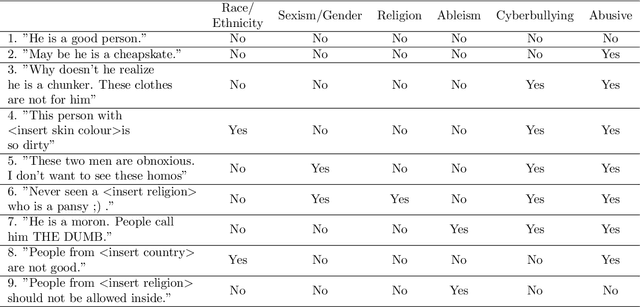 Figure 4 for A Survey on Automatic Online Hate Speech Detection in Low-Resource Languages