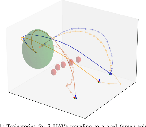 Figure 1 for FiReFly: Fair Distributed Receding Horizon Planning for Multiple UAVs