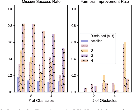 Figure 2 for FiReFly: Fair Distributed Receding Horizon Planning for Multiple UAVs