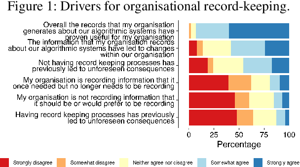Figure 2 for Accountability Capture: How Record-Keeping to Support AI Transparency and Accountability (Re)shapes Algorithmic Oversight
