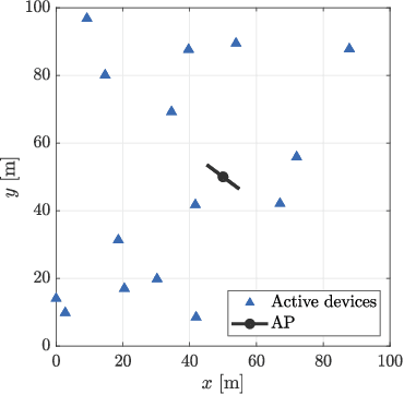 Figure 1 for On the Spectral Efficiency of Indoor Wireless Networks with a Rotary Uniform Linear Array