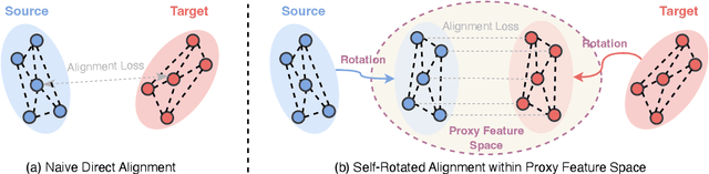 Figure 1 for A Turn Toward Better Alignment: Few-Shot Generative Adaptation with Equivariant Feature Rotation
