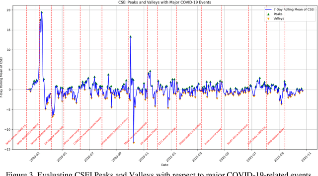Figure 4 for Quantifying Public Response to COVID-19 Events: Introducing the Community Sentiment and Engagement Index