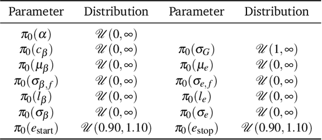 Figure 2 for Log-Gaussian Gamma Processes for Training Bayesian Neural Networks in Raman and CARS Spectroscopies