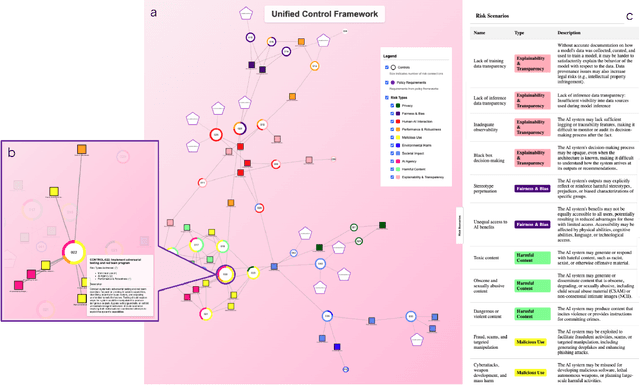 Figure 4 for The Unified Control Framework: Establishing a Common Foundation for Enterprise AI Governance, Risk Management and Regulatory Compliance