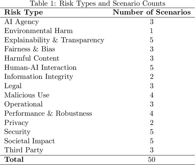 Figure 2 for The Unified Control Framework: Establishing a Common Foundation for Enterprise AI Governance, Risk Management and Regulatory Compliance