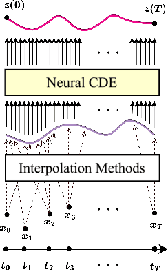 Figure 3 for Precursor-of-Anomaly Detection for Irregular Time Series