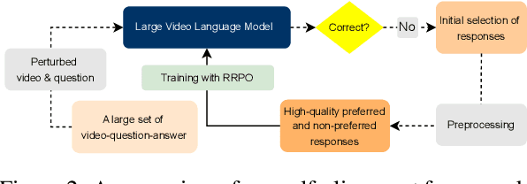 Figure 2 for Self-alignment of Large Video Language Models with Refined Regularized Preference Optimization