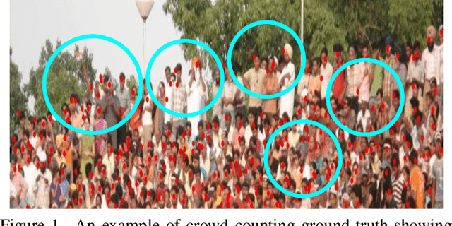 Figure 1 for Scale-Aware Crowd Counting Using a Joint Likelihood Density Map and Synthetic Fusion Pyramid Network