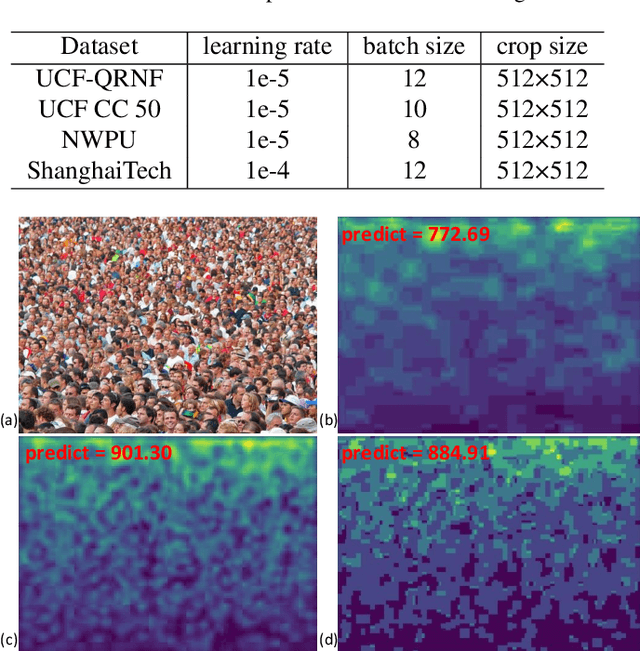 Figure 2 for Scale-Aware Crowd Counting Using a Joint Likelihood Density Map and Synthetic Fusion Pyramid Network
