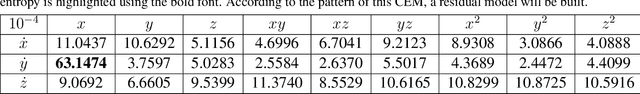 Figure 3 for CEBoosting: Online Sparse Identification of Dynamical Systems with Regime Switching by Causation Entropy Boosting