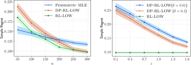 Figure 1 for Order-Optimal Instance-Dependent Bounds for Offline Reinforcement Learning with Preference Feedback
