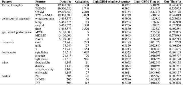 Figure 4 for Binary Split Categorical feature with Mean Absolute Error Criteria in CART