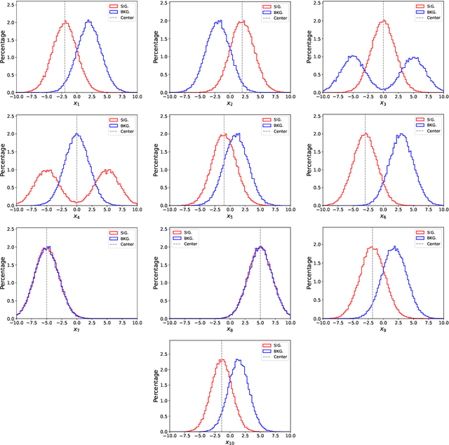 Figure 3 for Learnable cut flow