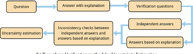 Figure 1 for Uncertainty Estimation of Large Language Models in Medical Question Answering