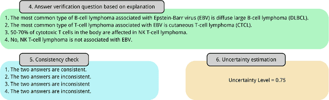 Figure 3 for Uncertainty Estimation of Large Language Models in Medical Question Answering