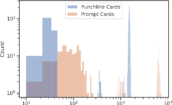 Figure 1 for Cards Against AI: Predicting Humor in a Fill-in-the-blank Party Game